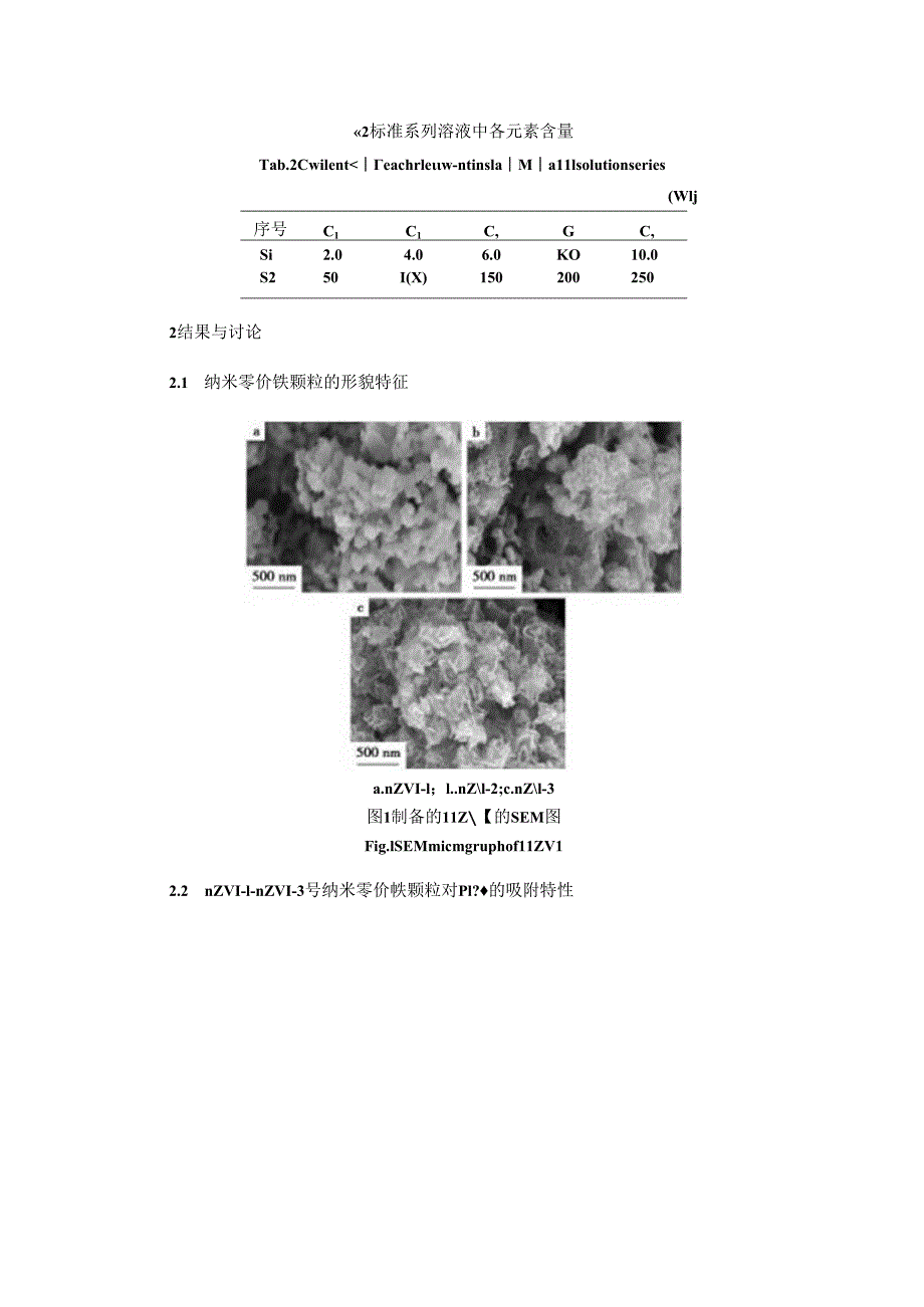 纳米零价铁吸附法去除废水中的Pb2+.docx_第3页