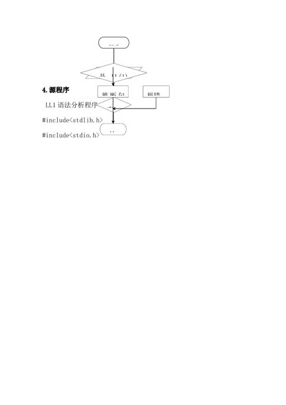 LL1语法分析程序.docx_第2页