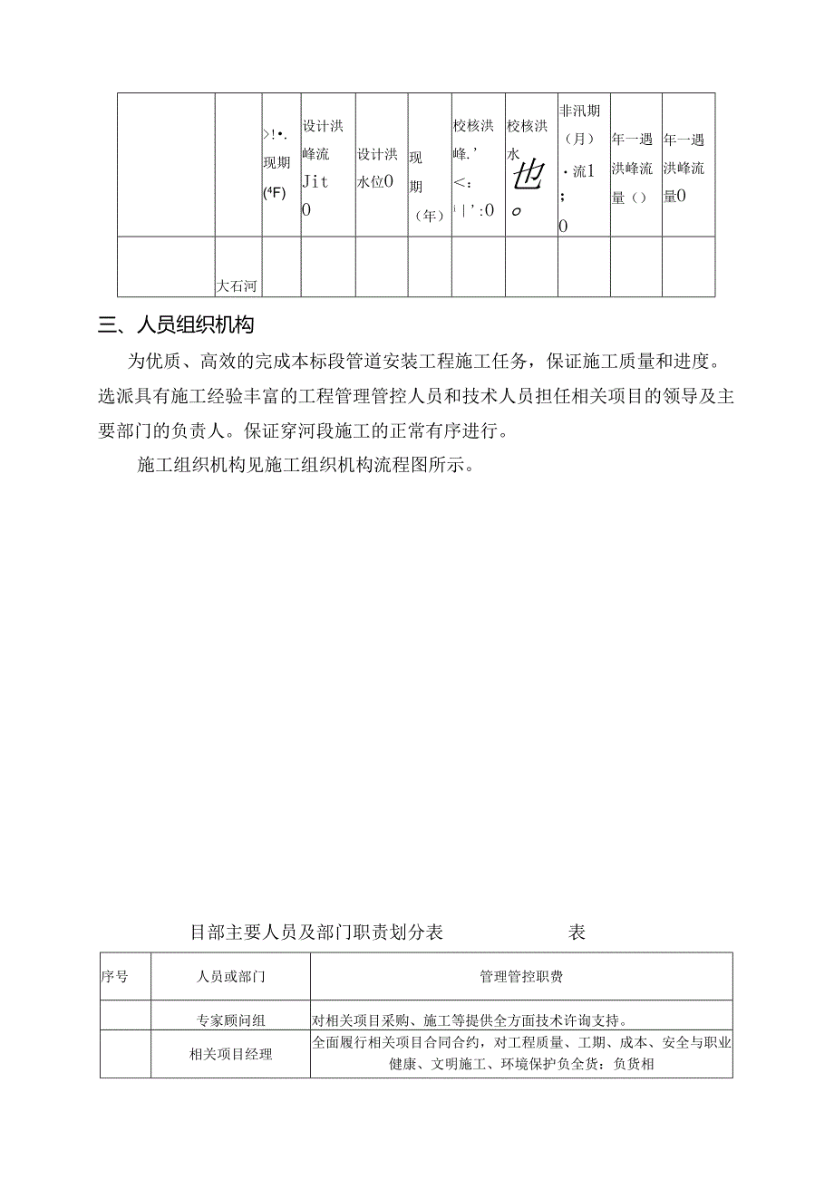 某过河管段pccp管工组织设计.docx_第3页