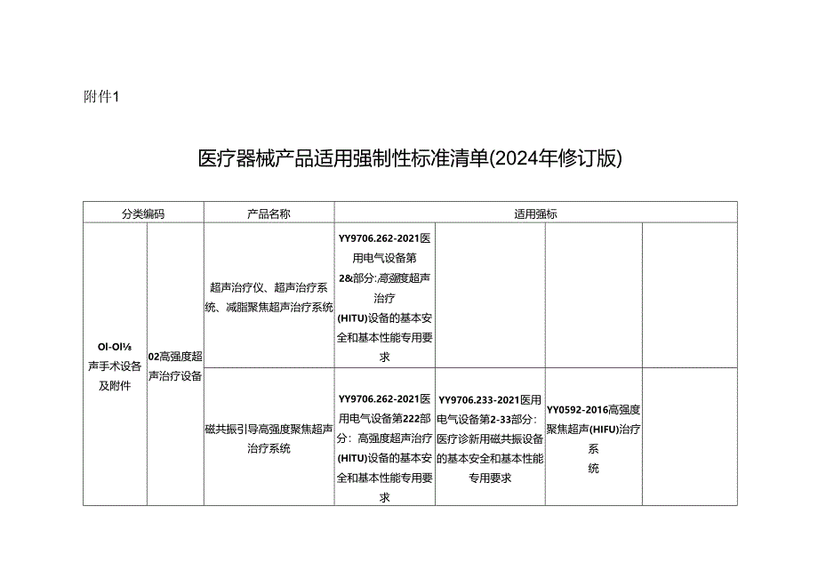 医疗器械产品适用强制性标准清单（2024年修订版）.docx_第1页