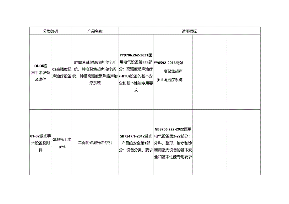 医疗器械产品适用强制性标准清单（2024年修订版）.docx_第2页