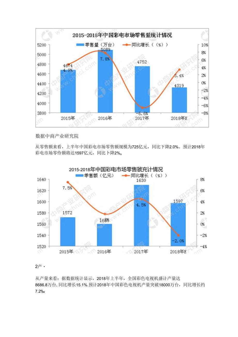 中国彩电行业研究报告千亿彩电红海战场谁主浮沉？.docx_第2页