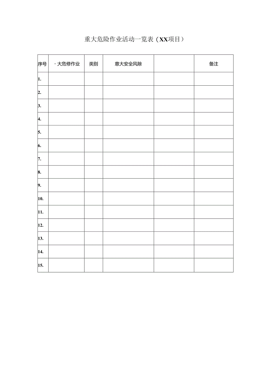 重大危险作业活动一览表(X月份).docx_第1页