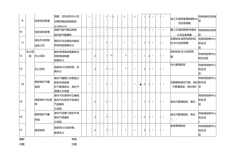 山区风电运行企业-重要环境因素清单.docx_第2页