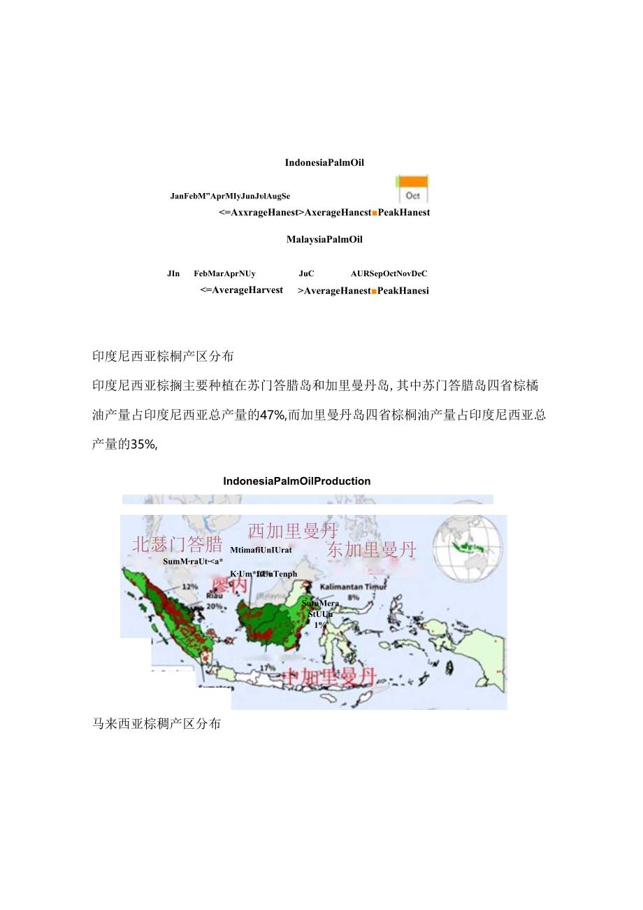 期货一天学习一个基本面——棕榈油.docx_第3页