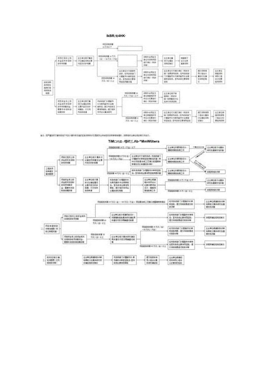 关于项目实施财政评审招标控制价确定工作细化流程.docx_第1页