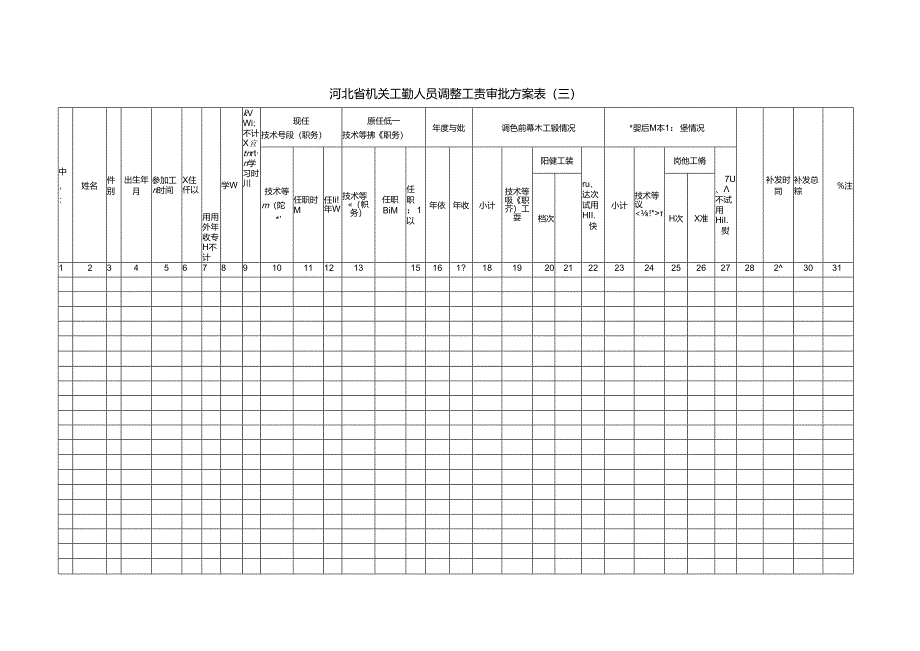 河北省机关工勤人员调整工资审批方案表（三）.docx_第1页