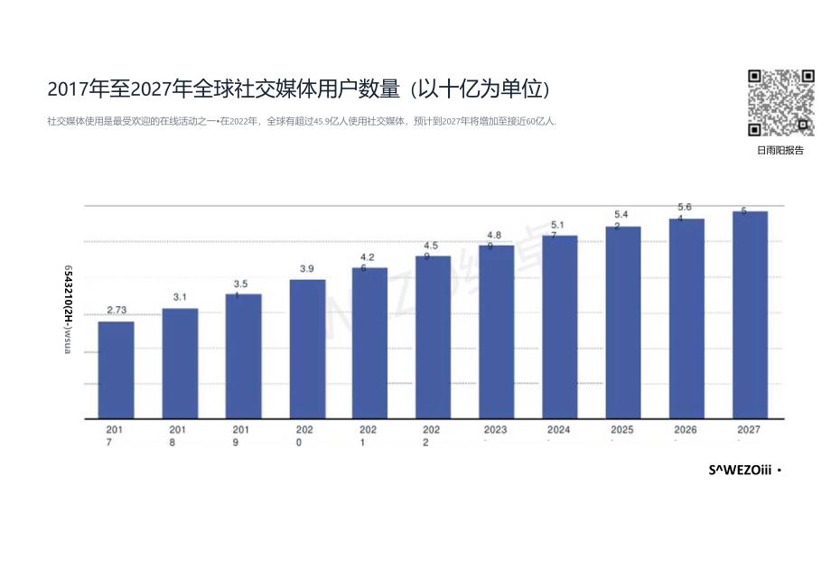 2024社交媒体全球使用趋势报告.docx_第1页