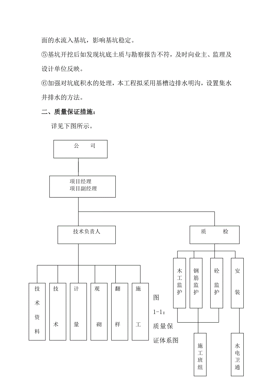 办公楼基础施工方案.doc_第3页