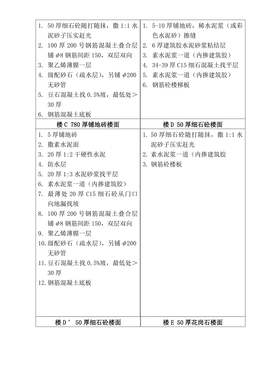 办公楼地面装饰施工方案#北京.doc_第2页