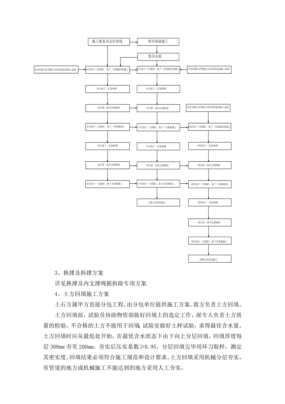 办公楼地下室工程施工方案#广东#节点图丰富.doc_第3页