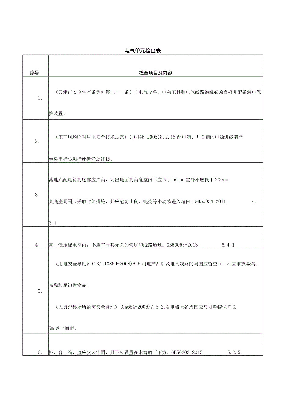 涉爆粉尘企业电气单元检查表格.docx_第1页