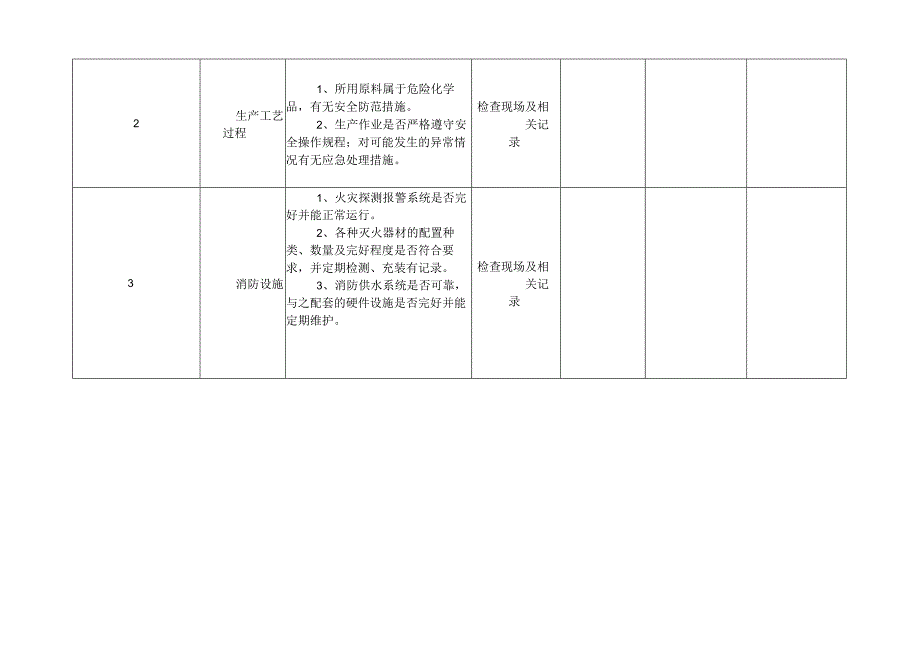 防火防爆及消防安全检查表.docx_第2页