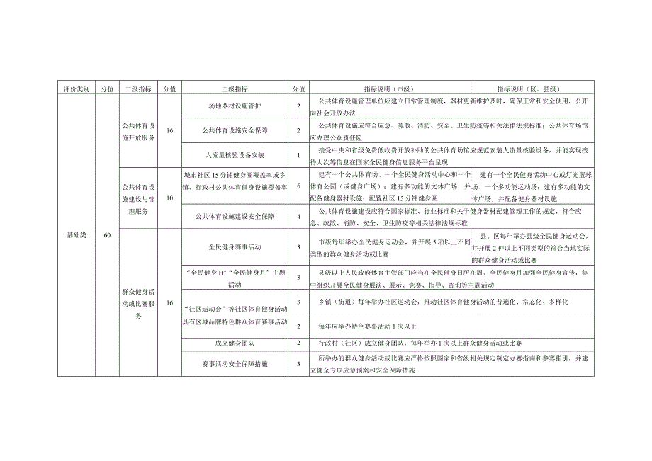 全民健身公共服务评价指标体系.docx_第2页