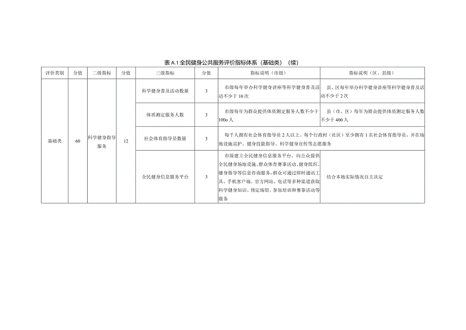 全民健身公共服务评价指标体系.docx_第3页