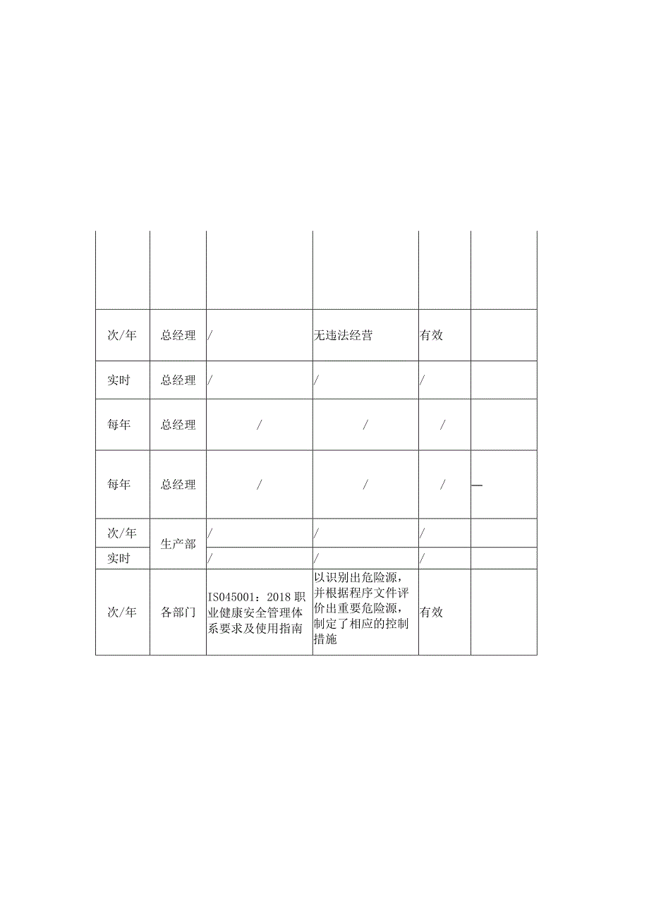 相关方的需求和期望表.docx_第2页