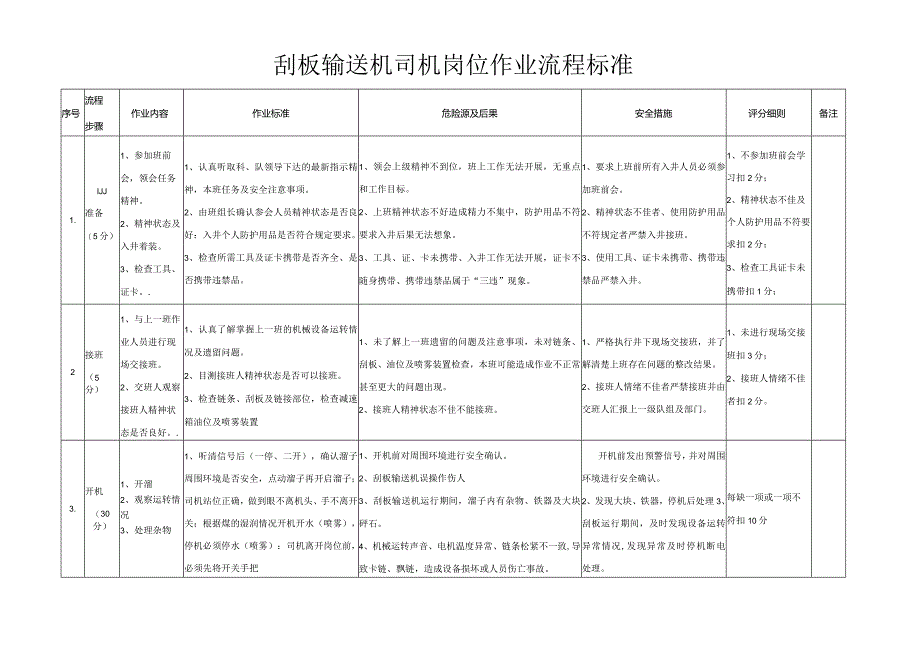 ￥刮板输送机司机岗位流程作业标准及岗位指导书.docx_第2页