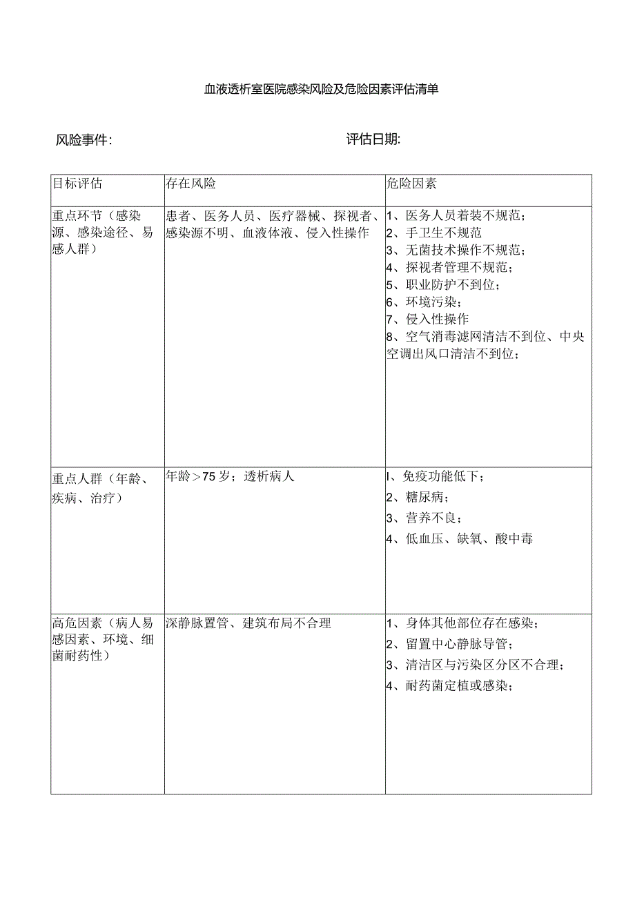 血液透析室医院感染风险及危险因素评估清单.docx_第1页