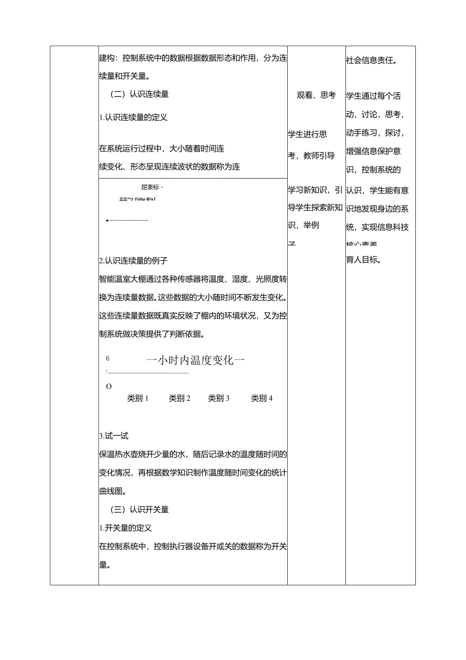 第6课连续量与开关量（教案）六年级下册信息科技浙教版.docx_第2页