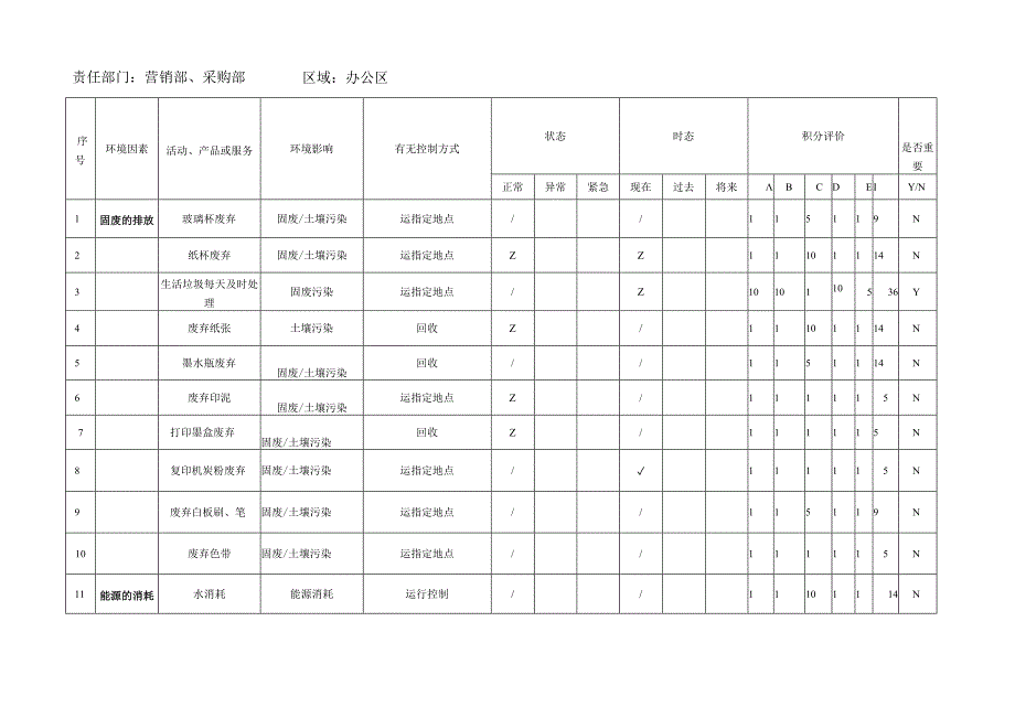 环境因素清单文件表格模板.docx_第3页