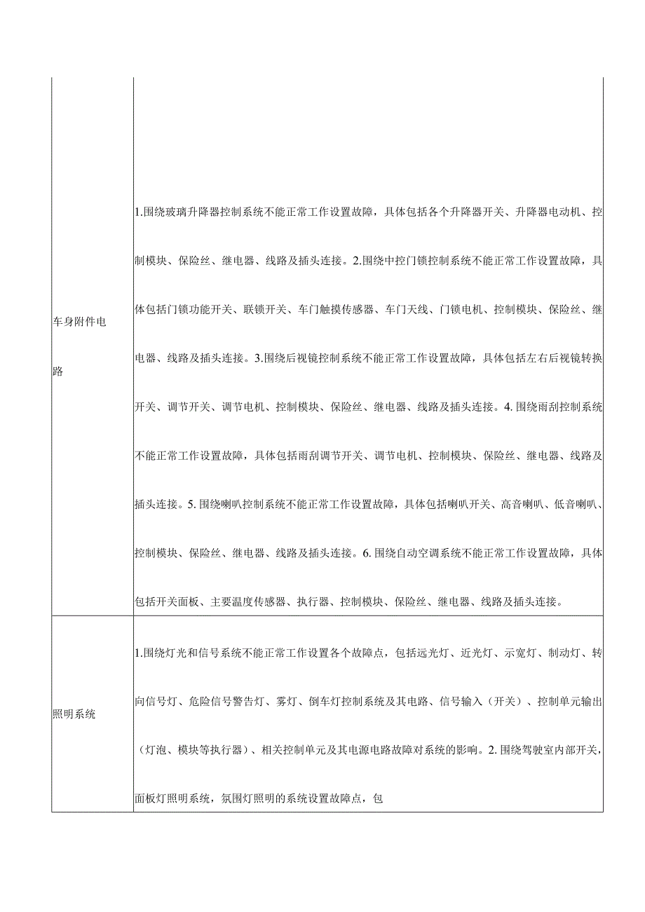 车身电器技术模块.docx_第2页