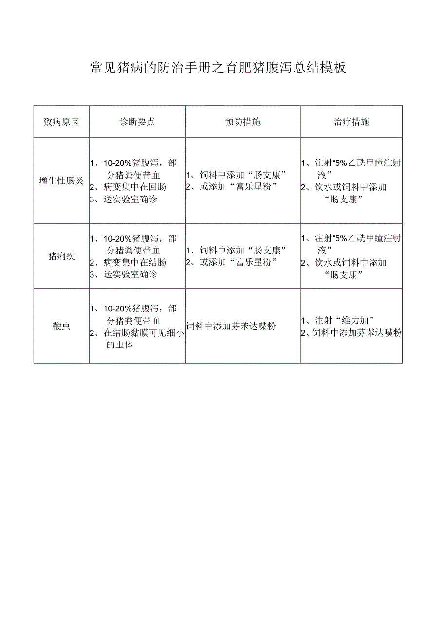 常见猪病的防治手册之育肥猪腹泻总结模板.docx_第1页