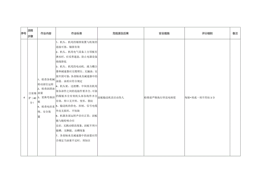 ￥刮板输送机检修工岗位流程作业标准及岗位指导书.docx_第3页