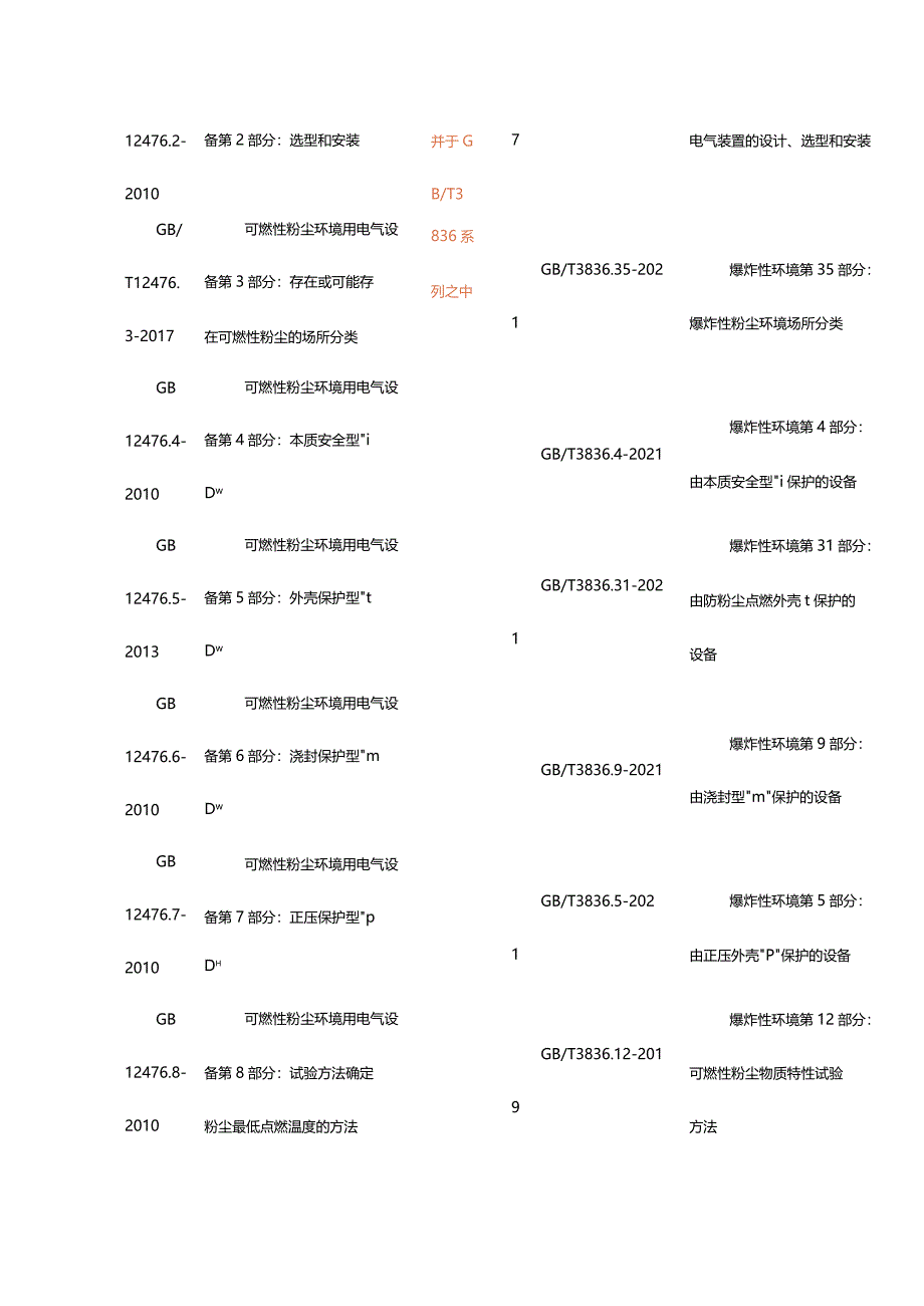 粉尘防爆新旧标识.docx_第3页