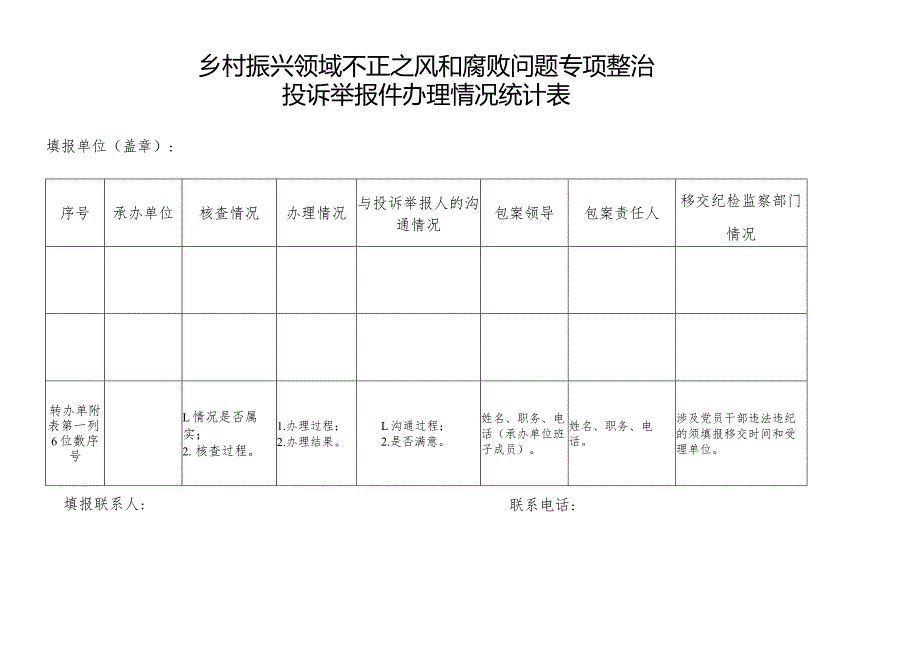 乡村振兴领域不正之风和腐败问题专项整治投诉举报件办理情况统计表.docx_第1页