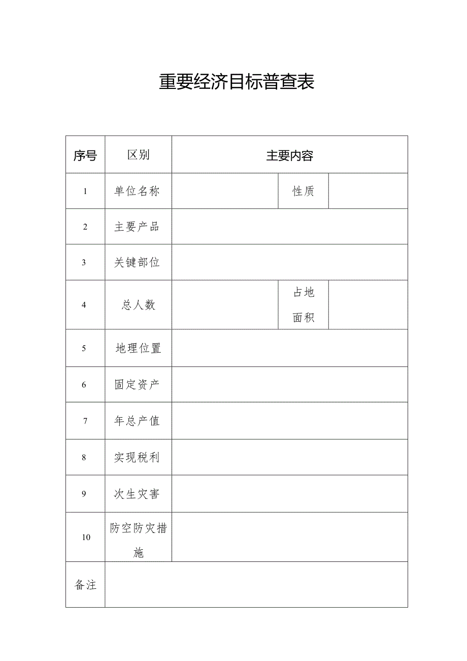 重要经济目标普查表.docx_第1页