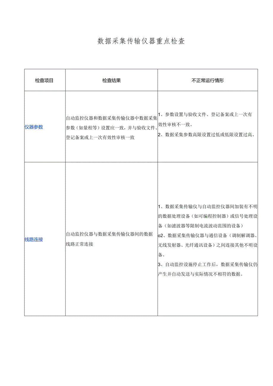 数据采集传输仪器重点检查.docx_第1页