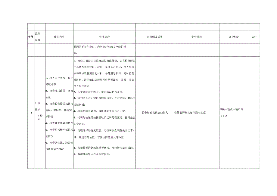 ￥皮带检修工岗位流程作业标准及岗位指导书.docx_第3页