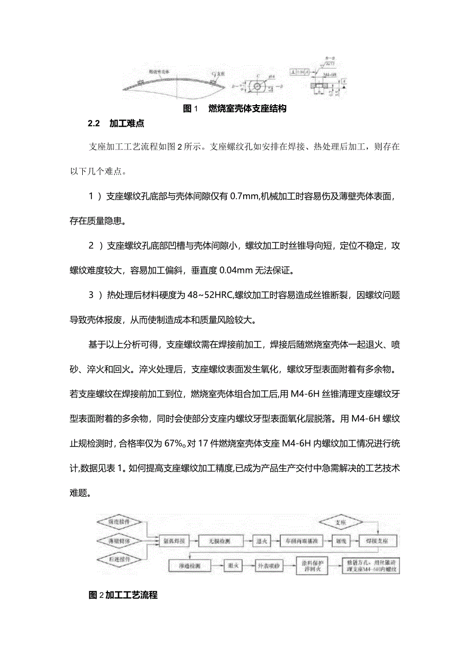 高可靠性螺纹加工精度控制方法.docx_第2页