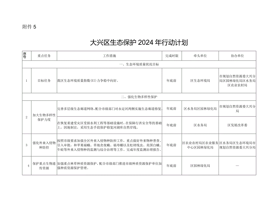 大兴区生态保护2024年行动计划.docx_第1页