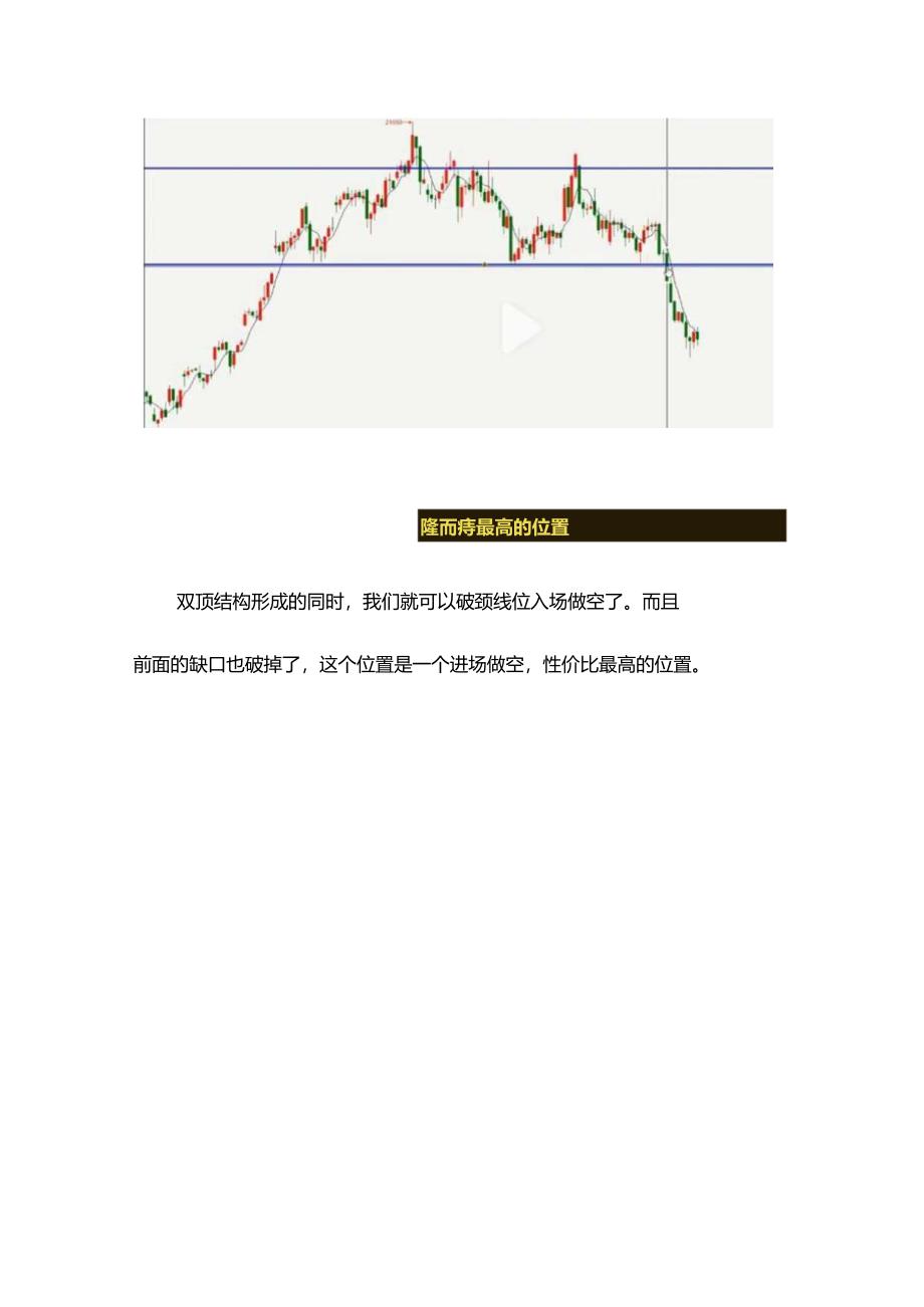 大周期找压力位小周期找形态入场.docx_第2页