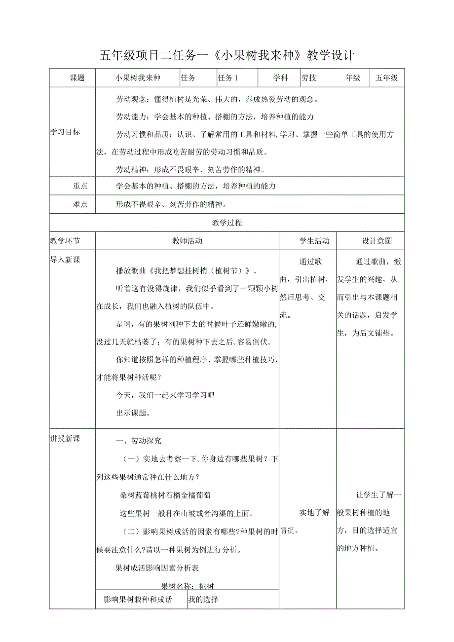 【浙教版】五年级下册《劳动》项目二任务一《小果树我来种》教案.docx_第1页