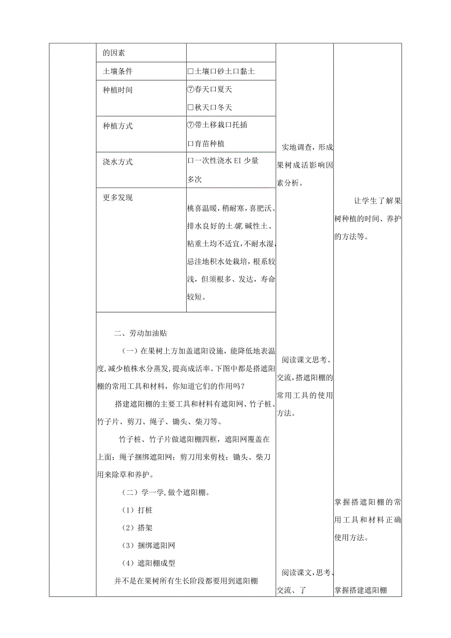 【浙教版】五年级下册《劳动》项目二任务一《小果树我来种》教案.docx_第2页