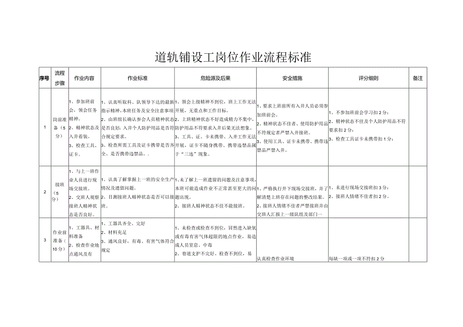 ￥道轨铺设工岗位流程图.docx_第2页