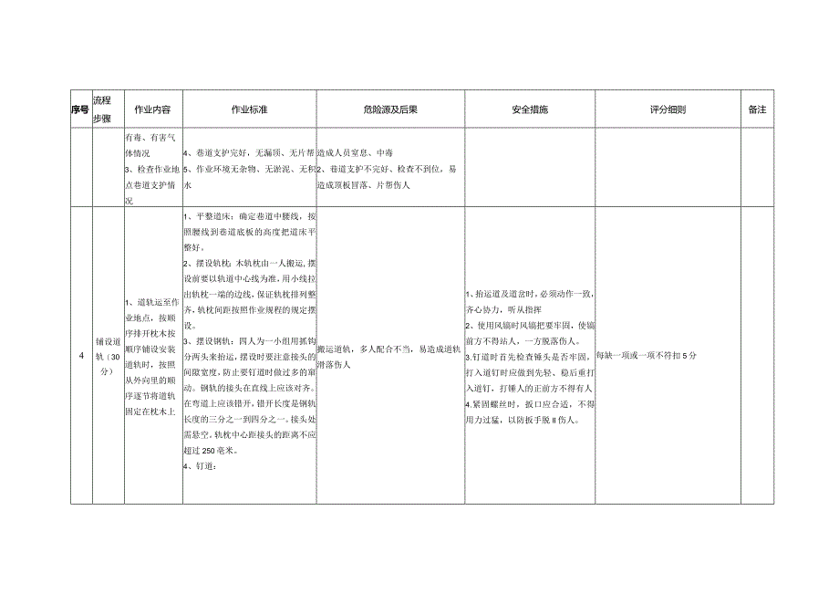 ￥道轨铺设工岗位流程图.docx_第3页