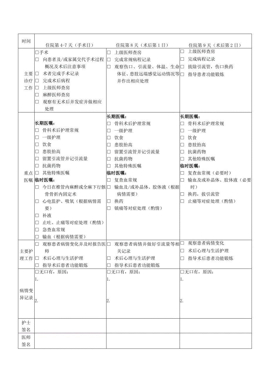 髌骨骨折临床路径表单模板.docx_第2页