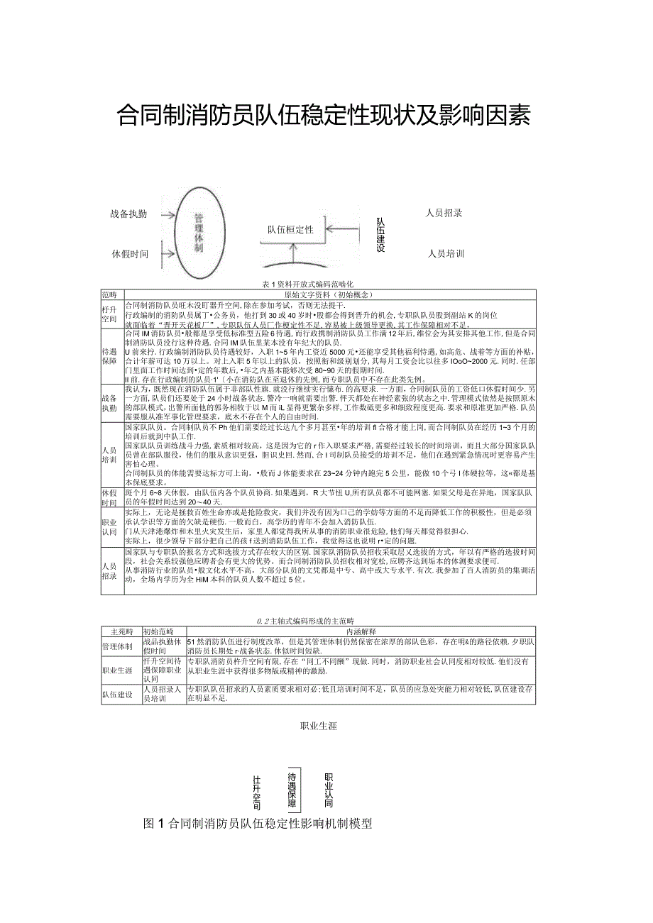 合同制消防员队伍稳定性现状及影响因素.docx_第1页