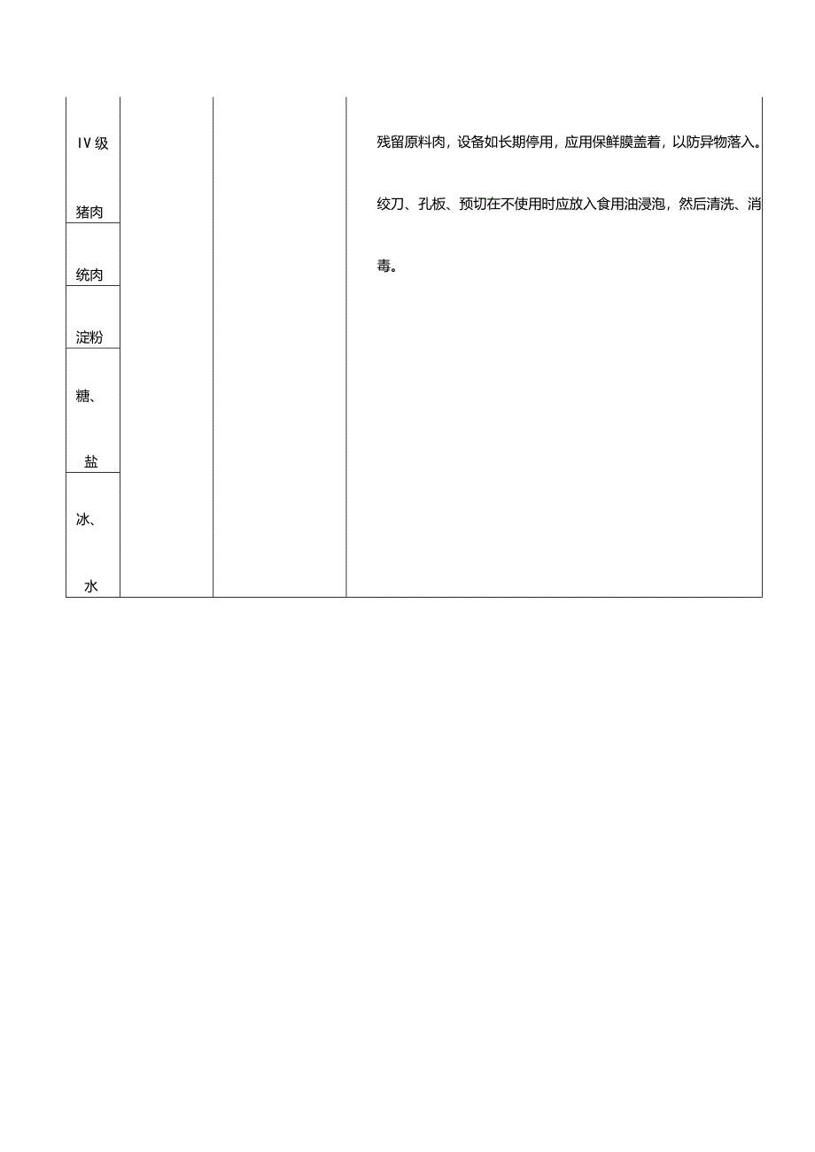 绞制工序作业指导书.docx_第3页