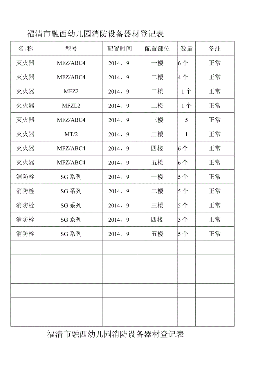 消防器材设备登记表.docx_第1页