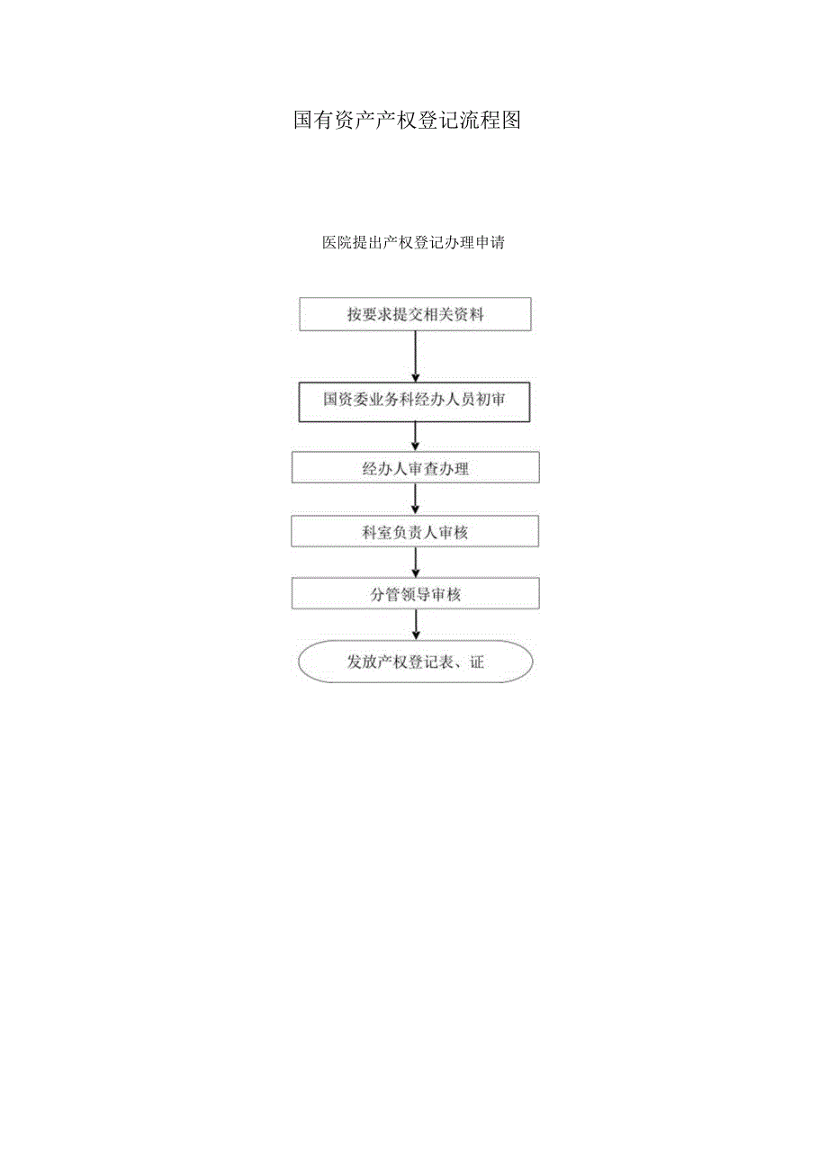 国有资产产权登记流程图.docx_第1页