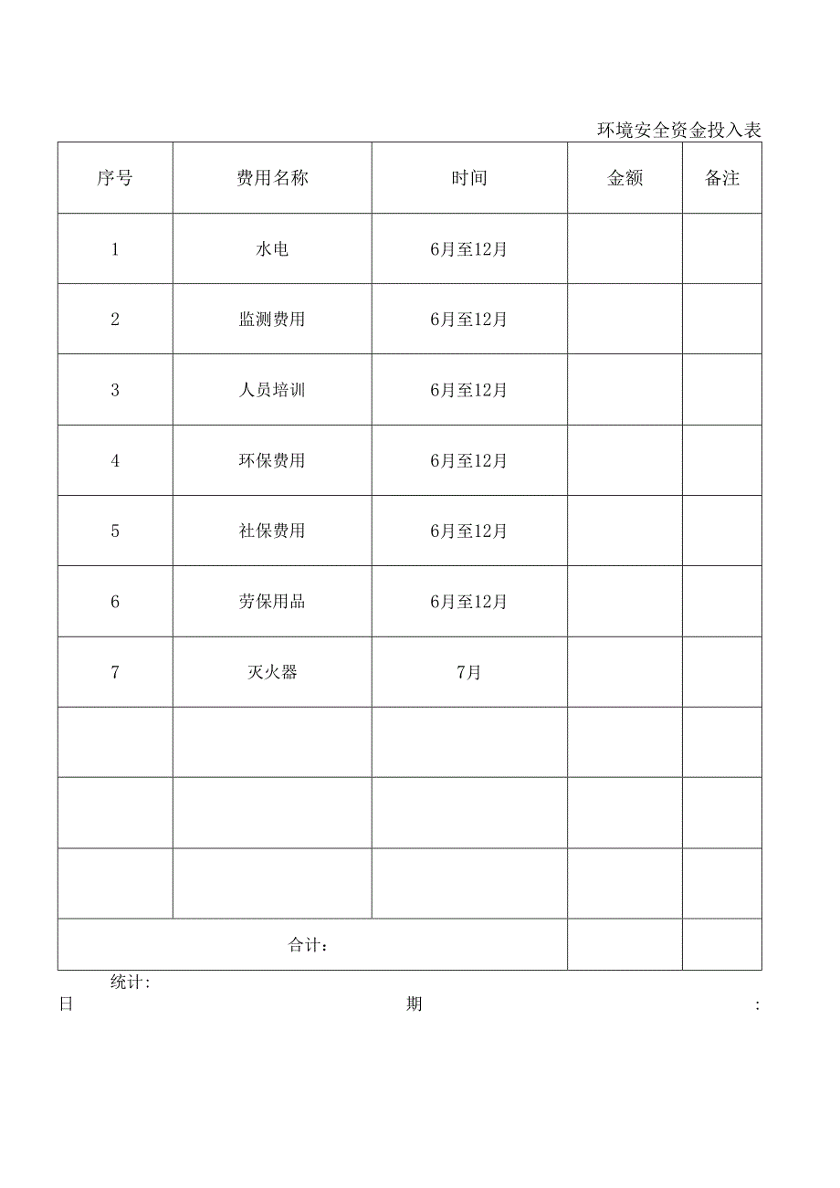 环境安全资金投入表.docx_第1页