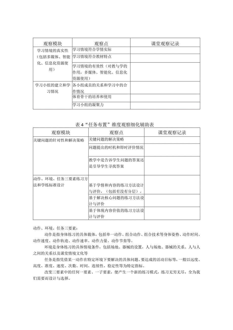 unis基于“内容价值、情境创设、任务布置、效果呈现”的课堂观察和评价表.docx_第2页