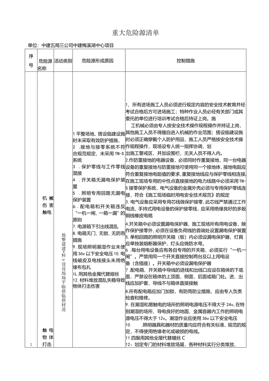 重大危险源清单.docx_第2页