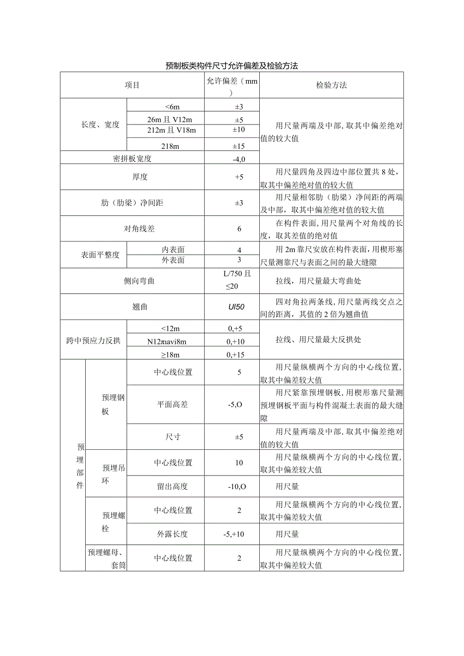 预制板类构件尺寸允许偏差及检验方法.docx_第1页