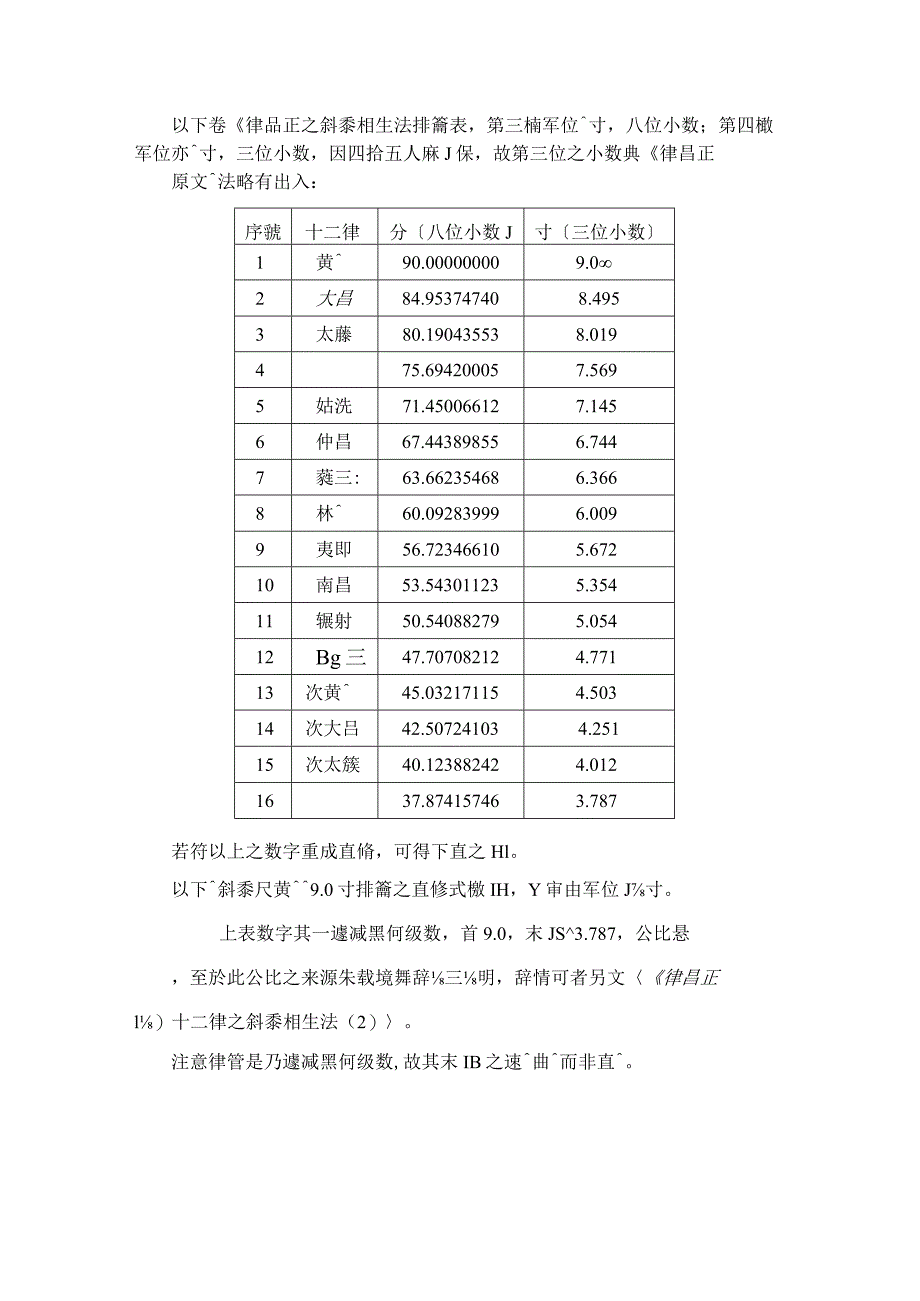 《律呂正論》斜黍尺之排簫樣2.docx_第3页