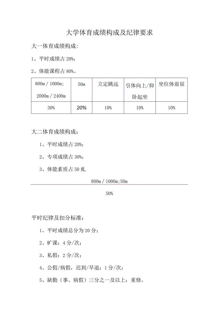 大学体育成绩构成及纪律要求.docx_第1页